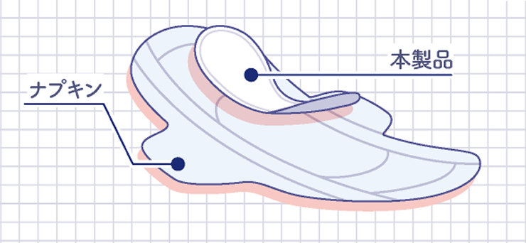 ナプキンと本製品の図