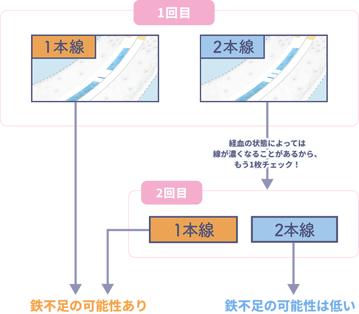 確認方法の図解