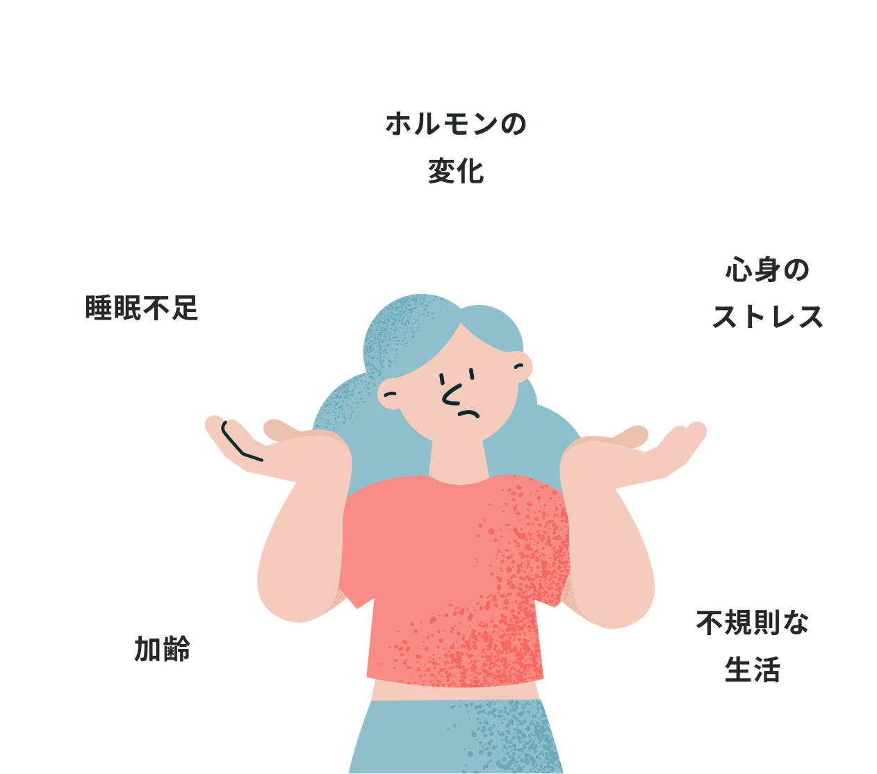 ホルモンの変化 睡眠不足 心身のストレス 加齢 不規則な生活